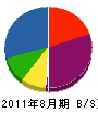 大塚工務店 貸借対照表 2011年8月期 大塚工務店 貸借対照表 2011年8月期