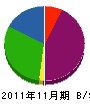 コタカ 貸借対照表 2011年11月期 コタカ 貸借対照表 2011年11月期