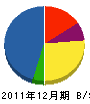 オリエンタル白石 貸借対照表 2011年12月期 オリエンタル白石 貸借対照表 2011年12月期
