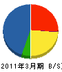サンワコムシスエンジニアリング 貸借対照表 2011年3月期 サンワコムシスエンジニアリング 貸借対照表 2011年3月期