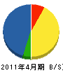 八景園 貸借対照表 2011年4月期 八景園 貸借対照表 2011年4月期