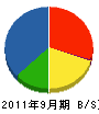 シーメンス・ジャパン 貸借対照表 2011年9月期 シーメンス・ジャパン 貸借対照表 2011年9月期