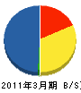 モリタニ・ダイキン 貸借対照表 2011年3月期 モリタニ・ダイキン 貸借対照表 2011年3月期