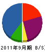 あかつき建装 貸借対照表 2011年9月期 あかつき建装 貸借対照表 2011年9月期