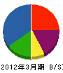 シイナ 貸借対照表 2012年3月期 シイナ 貸借対照表 2012年3月期
