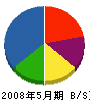 水谷 貸借対照表 2008年5月期 水谷 貸借対照表 2008年5月期