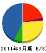スカイビルサービス 貸借対照表 2011年3月期 スカイビルサービス 貸借対照表 2011年3月期