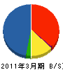 信越アステック 貸借対照表 2011年3月期 信越アステック 貸借対照表 2011年3月期