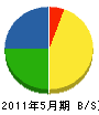 松永塗装 貸借対照表 2011年5月期 松永塗装 貸借対照表 2011年5月期