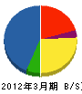 日立システムズフィールドアンドファシリティサービス 貸借対照表 2012年3月期 日立システムズフィールドアンドファシリティサービス 貸借対照表 2012年3月期