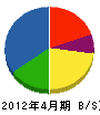 エイチエスケイ 貸借対照表 2012年4月期 エイチエスケイ 貸借対照表 2012年4月期