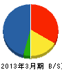 多摩シャッター工業 貸借対照表 2013年3月期 多摩シャッター工業 貸借対照表 2013年3月期