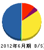 アイエンジ 貸借対照表 2012年6月期 アイエンジ 貸借対照表 2012年6月期