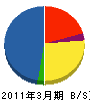 東京エスケー 貸借対照表 2011年3月期 東京エスケー 貸借対照表 2011年3月期