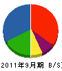 壺山建設 貸借対照表 2011年9月期 壺山建設 貸借対照表 2011年9月期