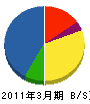 トヨタT&S建設 貸借対照表 2011年3月期 トヨタT&S建設 貸借対照表 2011年3月期