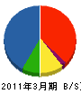 関西日立 貸借対照表 2011年3月期 関西日立 貸借対照表 2011年3月期