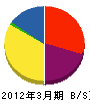 北川電気設備 貸借対照表 2012年3月期 北川電気設備 貸借対照表 2012年3月期