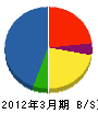 鹿島建物総合管理 貸借対照表 2012年3月期 鹿島建物総合管理 貸借対照表 2012年3月期