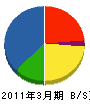 三谷商事 貸借対照表 2011年3月期 三谷商事 貸借対照表 2011年3月期