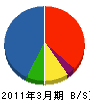 瑞穂 貸借対照表 2011年3月期 瑞穂 貸借対照表 2011年3月期
