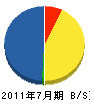 ニシダビルド 貸借対照表 2011年7月期 ニシダビルド 貸借対照表 2011年7月期