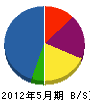 旭防災設備 貸借対照表 2012年5月期 旭防災設備 貸借対照表 2012年5月期