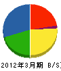 パナソニックテクニカルサービス 貸借対照表 2012年3月期 パナソニックテクニカルサービス 貸借対照表 2012年3月期
