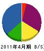 栄和建装 貸借対照表 2011年4月期 栄和建装 貸借対照表 2011年4月期