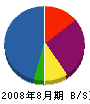 泉屋工業所 貸借対照表 2008年8月期 泉屋工業所 貸借対照表 2008年8月期