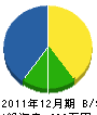 大畑一草園 貸借対照表 2011年12月期 大畑一草園 貸借対照表 2011年12月期