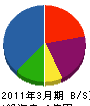 ユーアイ工業 貸借対照表 2011年3月期 ユーアイ工業 貸借対照表 2011年3月期
