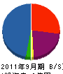 タツミ工業 貸借対照表 2011年9月期 タツミ工業 貸借対照表 2011年9月期