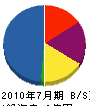 水野組 貸借対照表 2010年7月期 水野組 貸借対照表 2010年7月期
