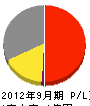 瀧澤建材 損益計算書 2012年9月期 瀧澤建材 損益計算書 2012年9月期