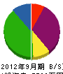 吉川 貸借対照表 2012年9月期 吉川 貸借対照表 2012年9月期