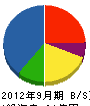 日比谷アメニス 貸借対照表 2012年9月期 日比谷アメニス 貸借対照表 2012年9月期