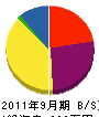 古屋電工 貸借対照表 2011年9月期 古屋電工 貸借対照表 2011年9月期