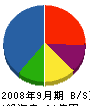 日比谷アメニス 貸借対照表 2008年9月期 日比谷アメニス 貸借対照表 2008年9月期