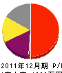 青楽園 損益計算書 2011年12月期 青楽園 損益計算書 2011年12月期