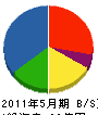 中林建設 貸借対照表 2011年5月期 中林建設 貸借対照表 2011年5月期