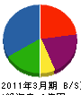 シイナ 貸借対照表 2011年3月期 シイナ 貸借対照表 2011年3月期