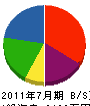 田中電機工業 貸借対照表 2011年7月期 田中電機工業 貸借対照表 2011年7月期