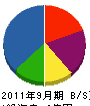 ティーエス・ハマモト 貸借対照表 2011年9月期 ティーエス・ハマモト 貸借対照表 2011年9月期