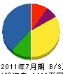 田中造園 貸借対照表 2011年7月期 田中造園 貸借対照表 2011年7月期