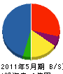 シンセイ建設 貸借対照表 2011年5月期 シンセイ建設 貸借対照表 2011年5月期
