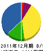 木村塗装 貸借対照表 2011年12月期 木村塗装 貸借対照表 2011年12月期