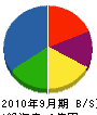 山外工業 貸借対照表 2010年9月期 山外工業 貸借対照表 2010年9月期