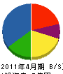 エイチエスケイ 貸借対照表 2011年4月期 エイチエスケイ 貸借対照表 2011年4月期