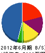 渡辺土木 貸借対照表 2012年6月期 渡辺土木 貸借対照表 2012年6月期